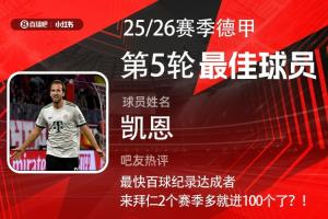 直播吧携手小红书共同评选：德甲第5轮最佳球员揭晓，凯恩连续三轮当选并上演双响，个人拜仁生涯进球数突破100大关。