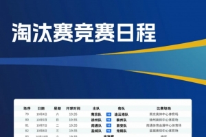 苏超1/4决赛对阵抽签结果揭晓：南通对淮安的相遇概率为3.3%，南京对阵连云港的概率为6.7%。