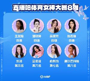 直播吧体育女神大赛5-8名排名揭晓：刘湘险胜夏思凝位列第五，俞俐均获第七名。
