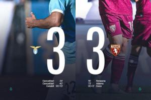 神剧情！都灵93分钟准绝杀被扳平，拉齐奥103分钟点射绝平3-3