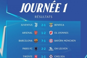 女足欧冠首轮战报：巴萨7-1大胜拜仁，皇马6-2横扫罗马，阿森纳1-2憾负里昂