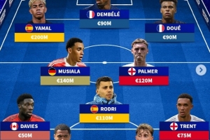 因伤缺阵国家队赛事的阵容中，身价最高球员包括登贝莱、亚马尔和罗德里。