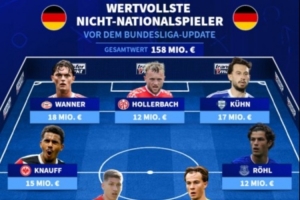 德转：非德国国脚球员身价最高阵容出炉，万纳尔、克瑙夫、乌尔比希在列