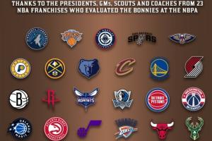 人脉！Woj母校球员引关注，23支NBA高管球探考察，全美唯一。