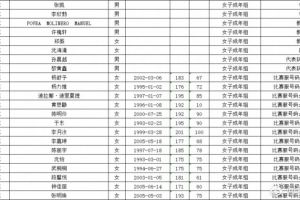 广东队公布全运会女篮最终名单，李月汝、杨力维、杨舒予等球员悉数入选。