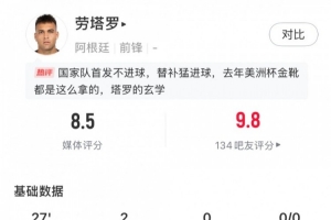 替补奇兵劳塔罗表现神勇，27分钟贡献2球，赛后获评8.5分。