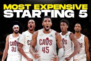 薪资总额惊人！美媒披露骑士未来首发五人薪资将超1.7亿美元，球队全力冲击总冠军。