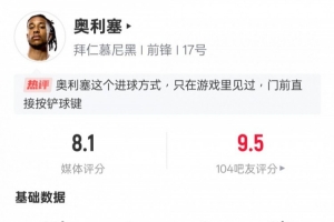 奥利塞此役数据统计：1粒进球，3次关键传球，1次成功过人，最终获评8.1分。