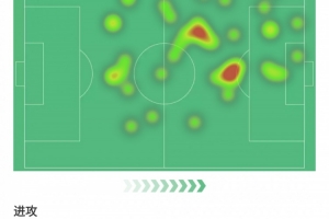 莱奥数据亮眼：梅开二度助球队逆转，8.4分全场最高