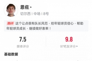 恩佐数据：1次射门全部射正收获进球，另有2次关键传球，获评7.5分