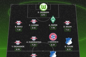 whoscored德甲本轮最佳阵容：韦德拉奥果领衔莱比锡RB六将入选，基米希在列