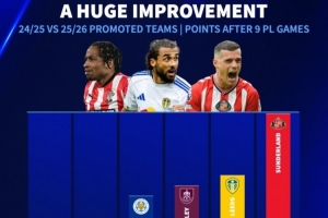 升班马表现强势！本赛季英超3队已豪取38分，远超上赛季同期14分纪录。