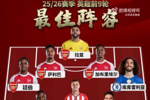英超9轮赛后，詹俊评选的最佳阵容出炉：哈兰德领衔锋线，阿森纳的防线组合坐镇后防。