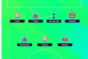 希勒揭晓英超第9轮最佳阵容：姆伯莫与扎卡领衔，佳夫与范德芬入选