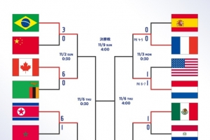 U17女足世界杯1/4决赛：日本vs朝鲜，法国战荷兰