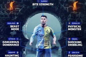 德转万圣节最可怕球员：苏亚雷斯咬合力、C罗身体素质、梅西杀手本能