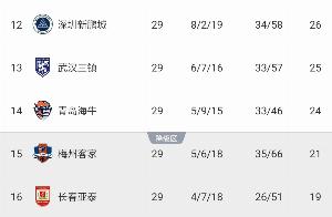 马德兴：中超保级关键战为何安排在不同开球时间？赛程制定依据何在？